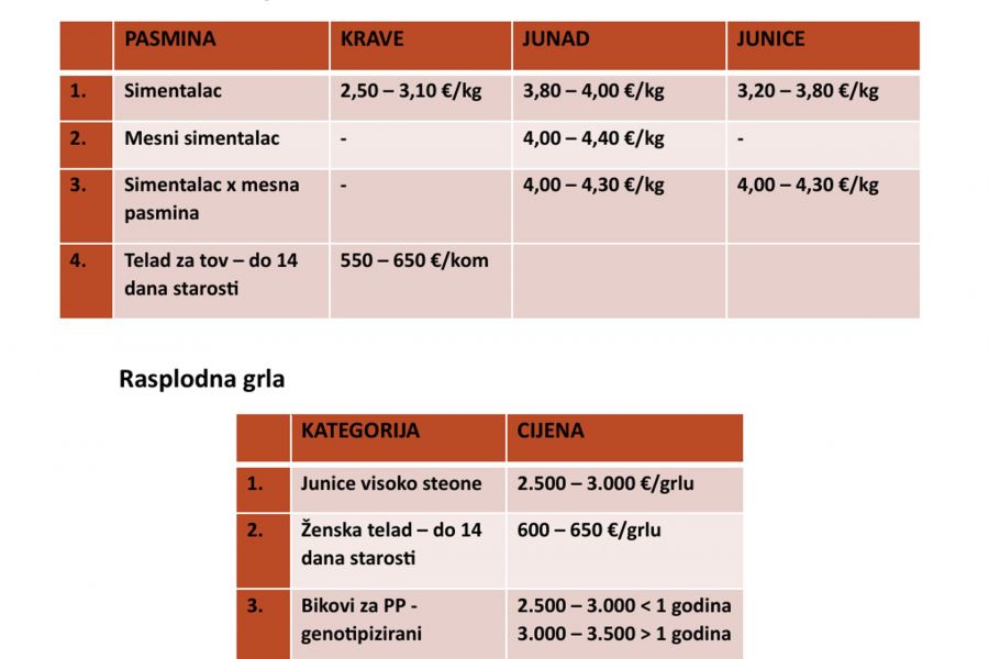 Cijena stoke – ZG SIM, 4. kvartal 2025.